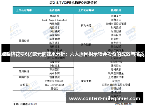 滕哈格花费6亿欧元的效果分析：六大原因揭示转会投资的成效与挑战