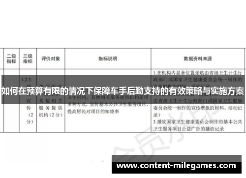 如何在预算有限的情况下保障车手后勤支持的有效策略与实施方案
