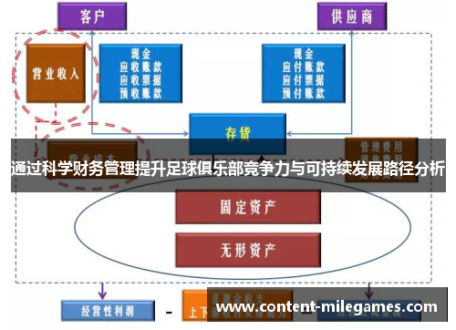 通过科学财务管理提升足球俱乐部竞争力与可持续发展路径分析 通过科学财务管理提升足球俱乐部竞争力与可持续发展路径分析